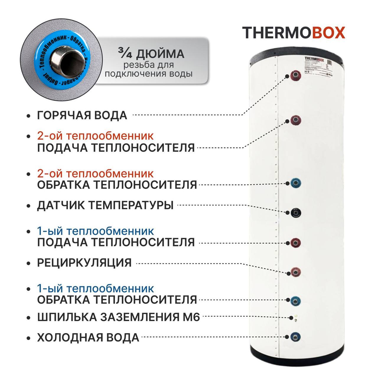 Водонагреватель TB-200 TurboHot с двумя теплообменниками